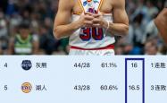 lol合区-小里弗斯领军快船逆转战胜勇士的简单介绍