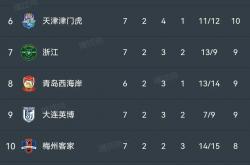 lol官网-上海申花不敌河南建业，战绩下滑难改的简单介绍