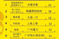 lol季中赛-恒大主场告捷，继续领跑积分榜的简单介绍